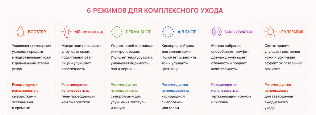 medicube в Белгороде medicube